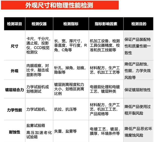 燒結(jié)釹鐵硼磁鋼的常見檢測(cè)項(xiàng)目