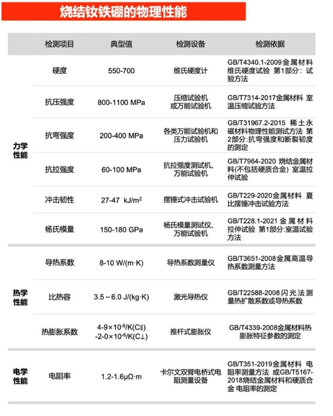 燒結(jié)釹鐵硼的物理性能