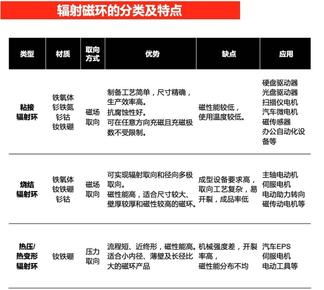 一文讀懂輻射磁環(huán)