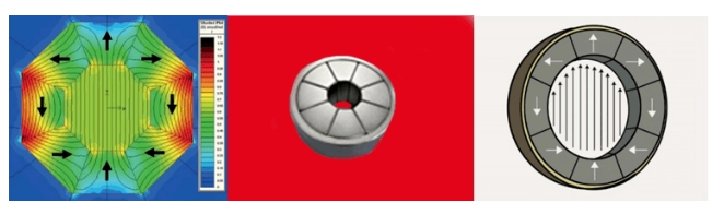 環(huán)形海爾貝克Halbach磁體陣列