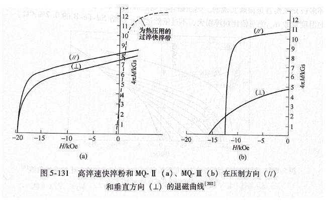 熱壓和熱變形釹鐵硼磁體的性能