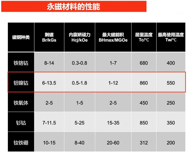 AlNiCo鋁鎳鈷永磁材料